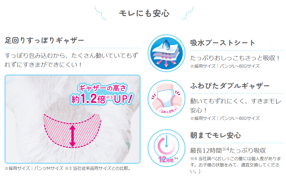グーンパンツ ぐんぐん吸収パンツ XXLサイズ 34枚×3パック